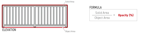 Diagram shows an elevation illustrating the object area and solid area, with the opacity (%) measured as the ratio of the solid area divided by the object area.