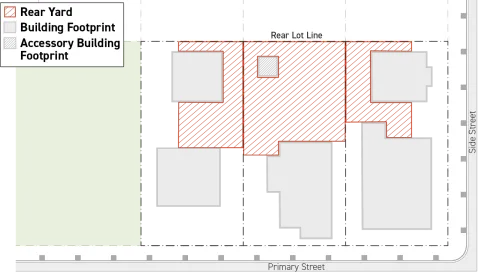 This graphic visually represents where the rear yards for 3 side-by-side abutting lots would be designated according to the regulations of this Paragraph 4 (Rear Yard).