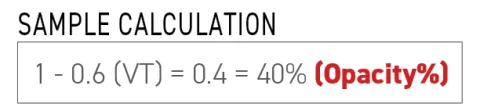 Graphic shows an example calculation: "1 minus 0.6 (VT) equals 0.4 equals 40% multiplied by (Opacity %)," where "VT" represents the visual light transmittance specified by the manufacturer.