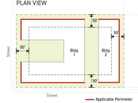 Diagram shows plan view of the outlined Applicable Building Perimeter for Building 1 and Building 2, defined as portions of the building perimeter within 50' of a lot line as described in the text above.