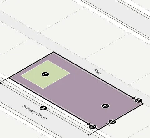 Diagram shows the lot parameters for a rectangular site bordered by a primary street and an alley. Illustrates the buildable area and the designated lot amenity space within the lot. Shows lot width, building coverage, and setback requirements for the primary street, side, and alley, as described in the table below.