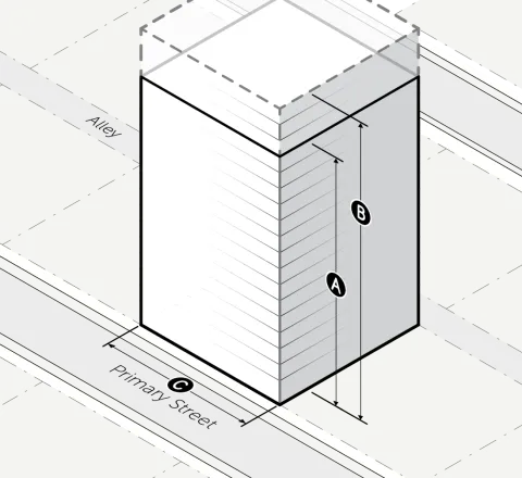 Diagram shows a building mass on a square site bordered by a primary street and an alley.  Illustrates the maximum base and bonus heights and maximum building width, as described in the table below.