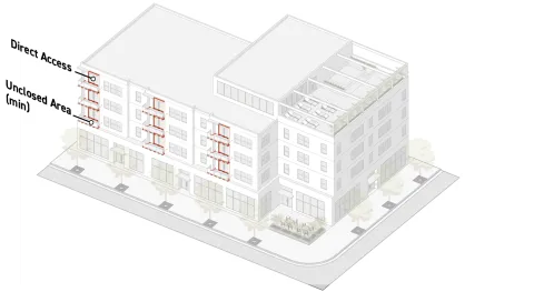 Diagram shows a multi-story mixed-use building with private outdoor amenity spaces highlighted along the residential façade. Small projecting balconies are marked to illustrate two requirements: each must provide direct access from the dwelling unit and meet the minimum unclosed area standard.