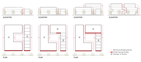Diagram shows an elevation view and plan view for how a minimum building break separates abutting buildings into maximum building width segments for measurement.