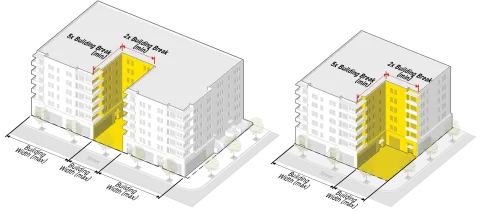 Diagram shows perspective of a building break amenity space alternative for two buildings one with a courtyard cut out and the other with a corner cut out defined by a minimum width of 2 times the building break and a minimum depth of 5 times the building break. 