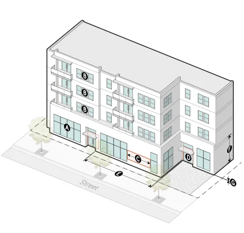 Diagram shows a multi-story building fronting a street, illustrating minimum transparency requirements for ground story, upper stories, and maximum active wall spacing. Entrance requirements for street-facing entrance, maximum entrance spacing, and ground story requirements for minimum ground story height, and minimum/maximum ground floor elevation, as described in the table below.