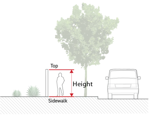 Diagram showing how the height of a fence or wall is measured from its top down to the adjacent public sidewalk.