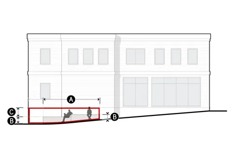 Graphic of a building elevation behind a permanent public seating structure located between a foundation wall and the public realm. Illustrating minimum treatment width, the minimum and maximum height above the sidewalk, and the maximum foundation wall reveal, as described in the table below.