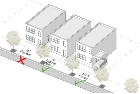 Graphic of three buildings showing a non-compliant entrance angle (X, greater than 60 degrees) and compliant angles (checkmark, 0-60 degrees) and entrances accessed from an entry feature.