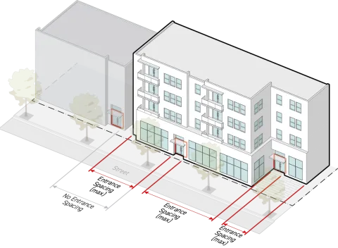 Graphic of a building facade borderd by a street illustrating maximum "Entrance Spacing" is the horizontal distance between door edges or between a door edge and the building edge.
