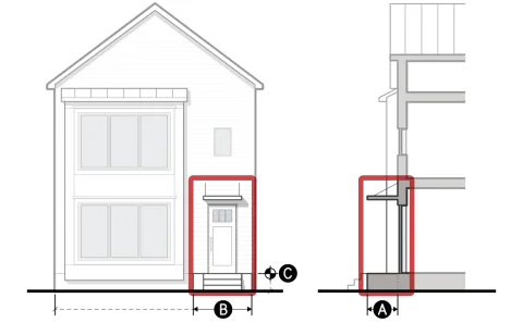 Diagram shows a section cut of a Raised Entry, a staircase accessing a raised platform that provides covered entry to a street-facing door. Illustrating the minimum clear depth and clear width, and the minimum and maximum finished floor elevation, as described in the table below.