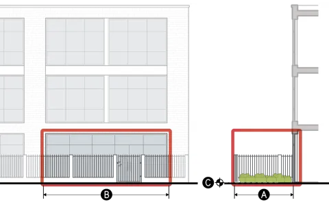 Diagram shows a section cut of a River Yard, a pedestrian entry feature with a short fence located between a building and a river trail. Illustrating the minimum clear depth and clear width, and the minimum and maximum finished floor elevation, as described in the table below.