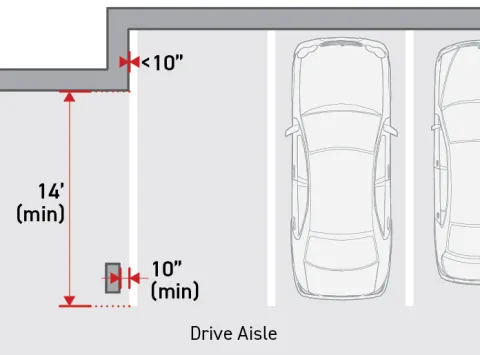 Diagram shows parking stall obstructions must be 14 feet minimum from the drive aisle if within 10 inches of the stall.