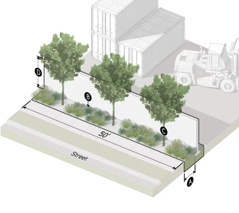 Diagram shows the F-Screen (Frontage Screen) 5 requirement: a 10-feet minimum height wall, 5-feet minimum width planting area with 30 screening plants, and 3 large species trees per 50 minimum feet of street frontage. 